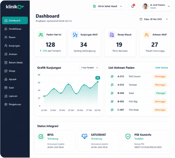 Dashboard KlinikQt untuk mengelola pasien, antrean, rekam medis, resep, BPJS, dan SATUSEHAT